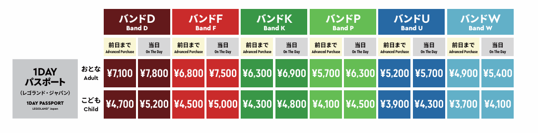 レゴランド1DAYパスポートのバンド別価格表(2026年4月〜9月)］ 2026/4/1改定