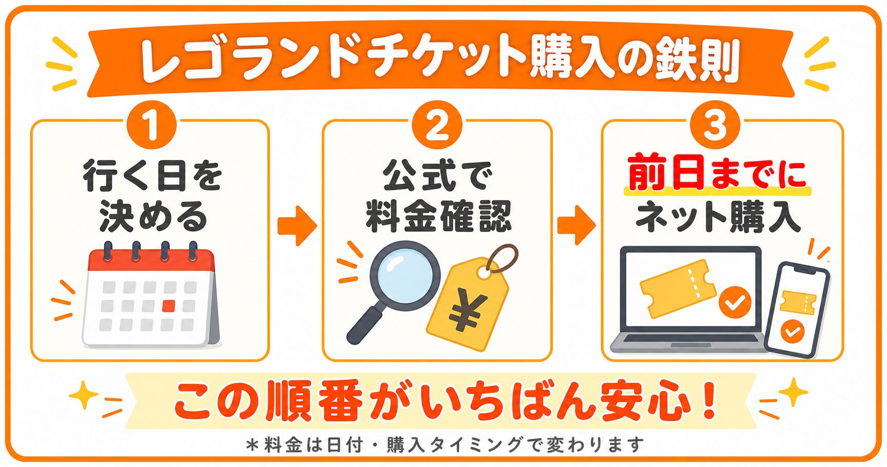 レゴランドチケット購入の鉄則